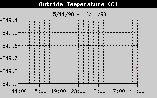 Temp Ext. Historic