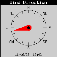 Direcció del vent